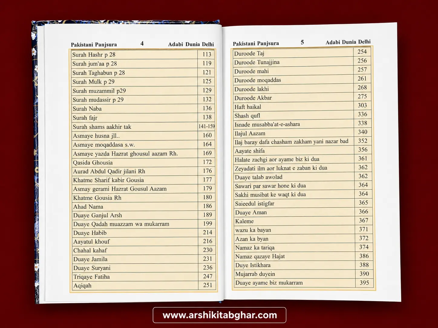 Pakistani Panj Surah (Majmua Auraad o Wazaif) – Roman English - Image 4