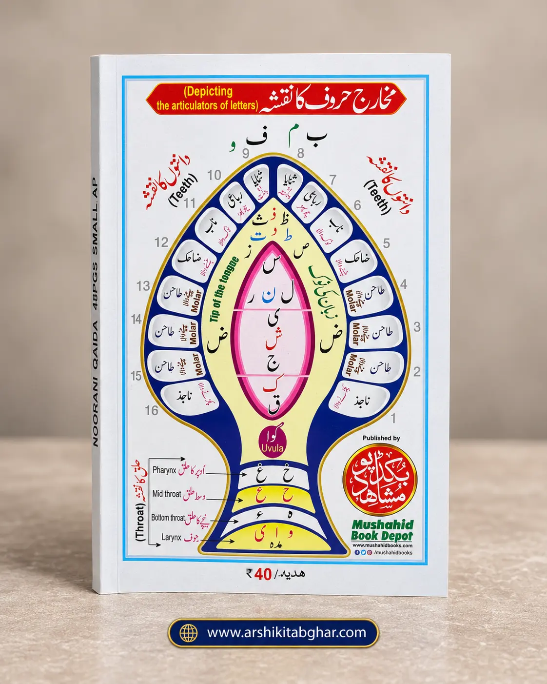 Mukammal Noorani Qaida (Urdu) - Image 4